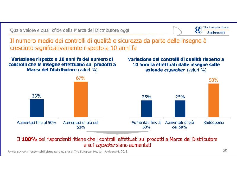 marche-del-distributore-ad-alta-sicurezza