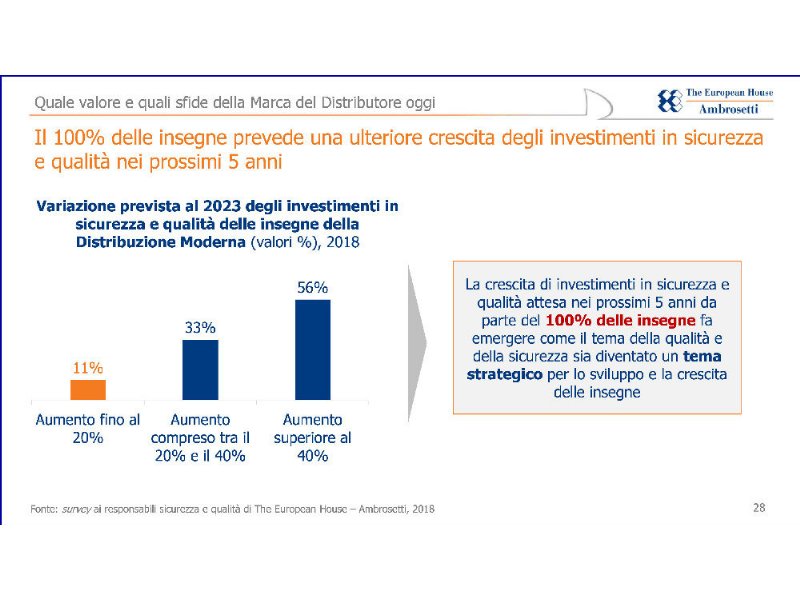 marche-del-distributore-ad-alta-sicurezza