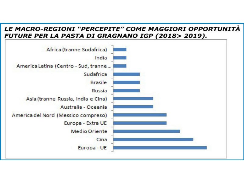 medio-oriente-e-cina-nel-futuro-della-pasta-di-gragnano-igp