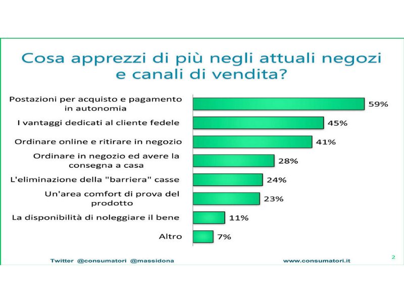 pagamenti-in-cassa-gli-italiani-li-vogliono-digitali-e-sicuri