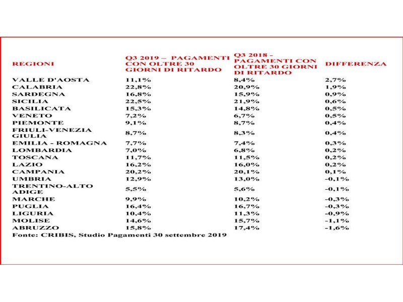 pagamenti-sempre-piu-in-ritardo-secondo-cribis