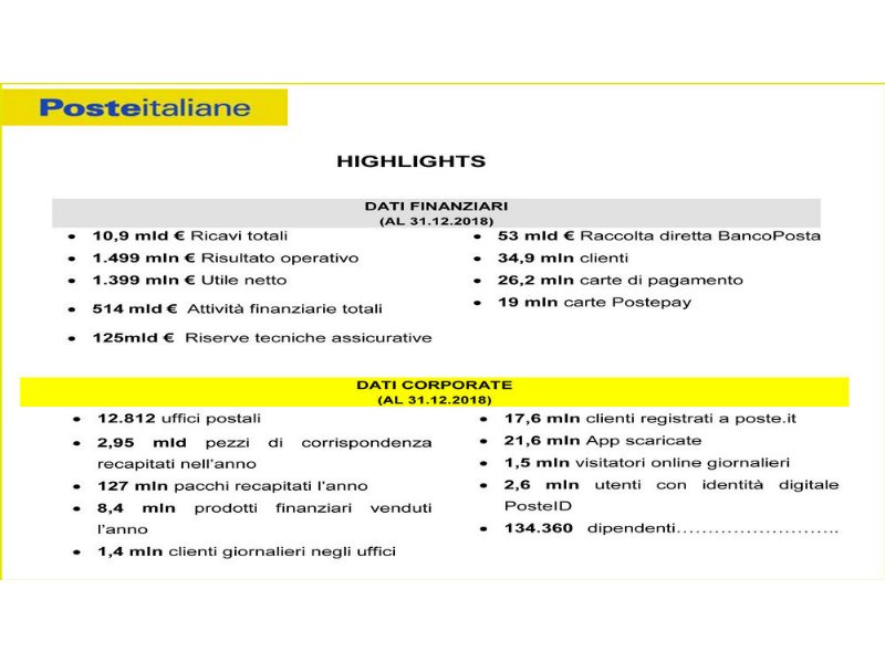 poste-italiane-inaugura-a-bologna-il-super-hub-per-il-commercio-elettronico