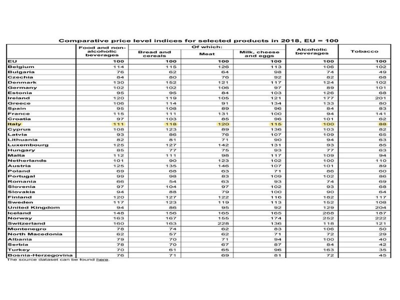 prezzi-molto-variabili-sullo-scacchiere-europeo