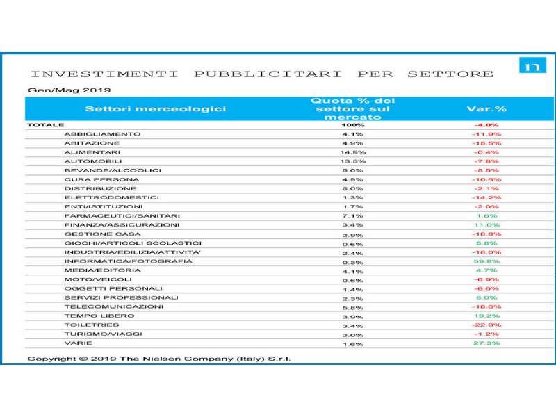 pubblicita-internet-in-fase-di-sorpasso