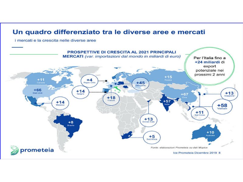 rapporto-ice-prometeia-limport-export-ci-salvera