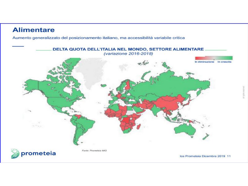 rapporto-ice-prometeia-limport-export-ci-salvera