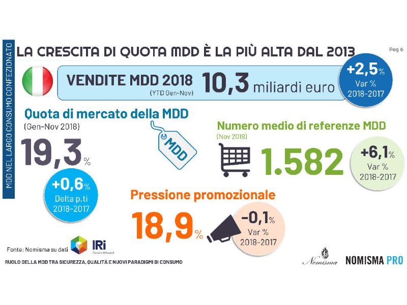 rapporto-marca-2019-la-mdd-diventa-di-prima-scelta