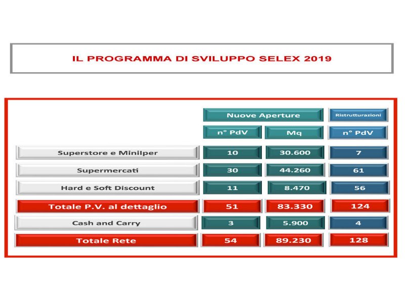 selex-a-un-soffio-dagli-11-miliardi-di-fatturato-alla-vendita