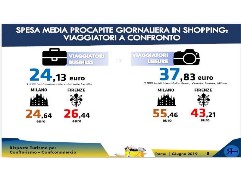 shopping-congressuale-che-passione