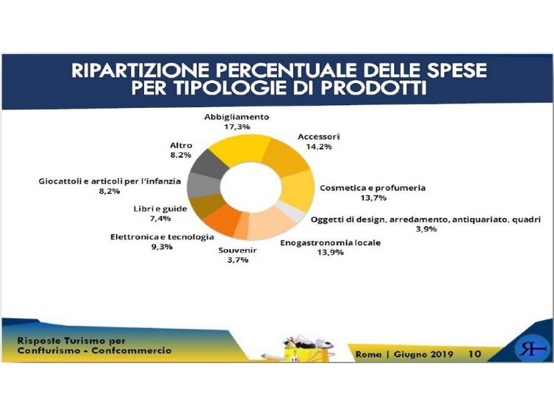 shopping-congressuale-che-passione