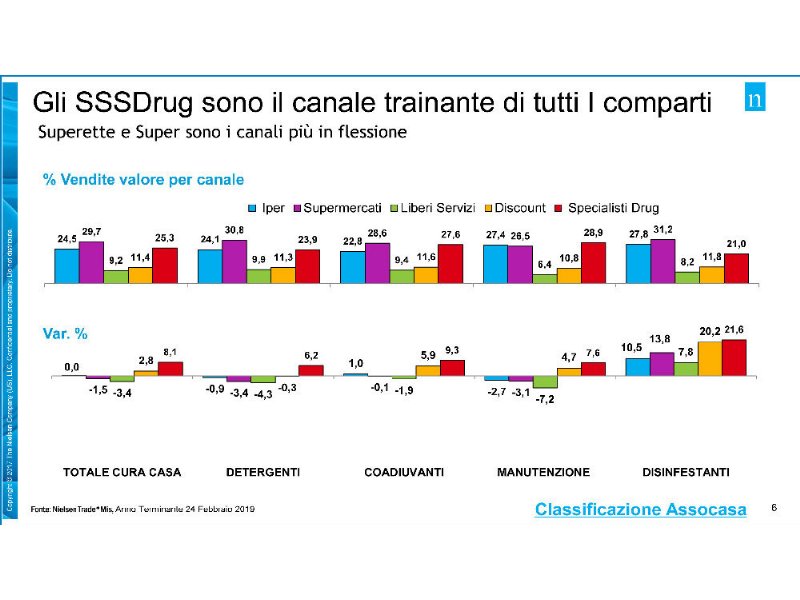 specialisti-drug-e-discount-trainano-il-cura-casa