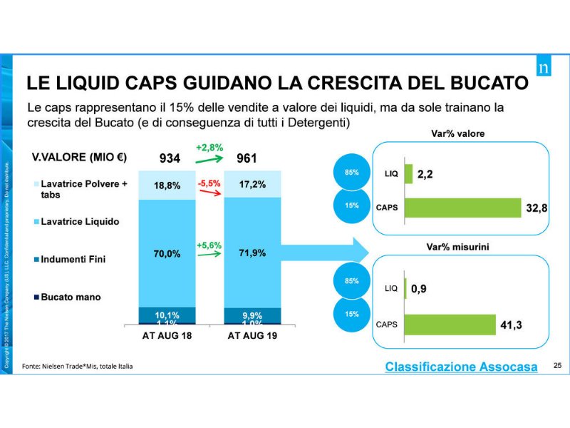 specialisti-drug-e-formulazioni-innovative-guidano-il-cura-casa