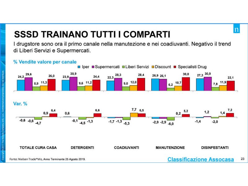 specialisti-drug-e-formulazioni-innovative-guidano-il-cura-casa