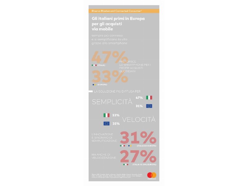 Gli italiani sono sempre più connessi