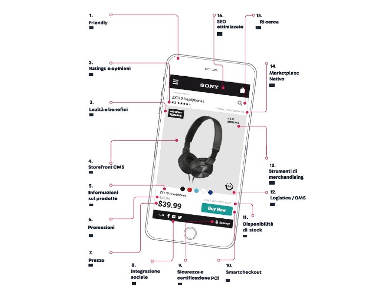 VTEX la vera piattaforma di Unified Commerce sbarca in Italia