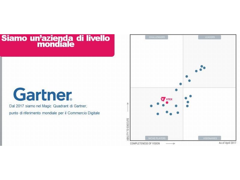 L'arrivo di VTEX in Italia e l'innovazione che ne deriva