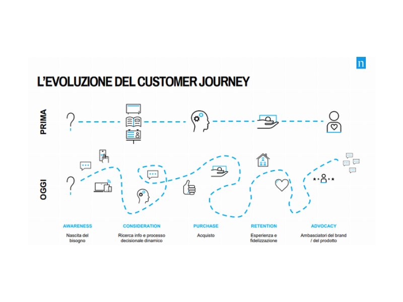 L’omnichannel ridisegna il business model del largo consumo