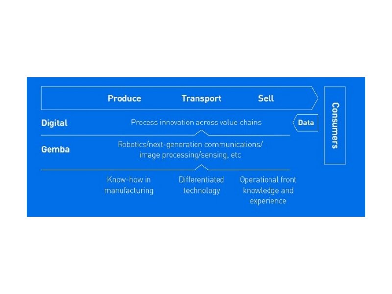 Panasonic presenta Gemba Process Innovation