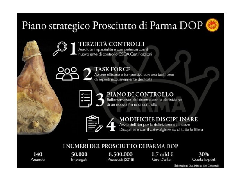 Prosciutto di Parma Dop, al via il nuovo piano strategico per il comparto