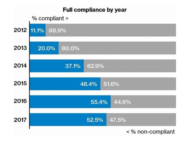 Verizon: quale tipologia di Customer Experience vogliono davvero i consumatori?