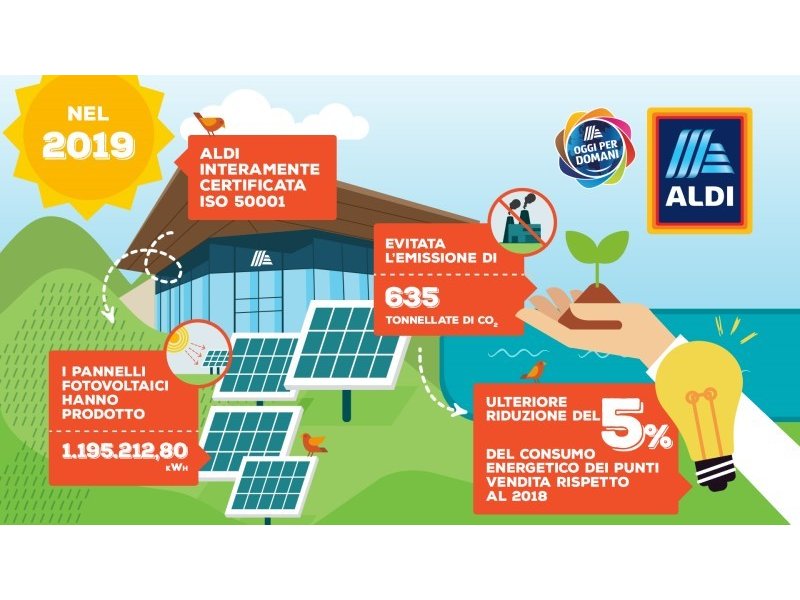 Aldi ottiene la certificazione Iso 50001