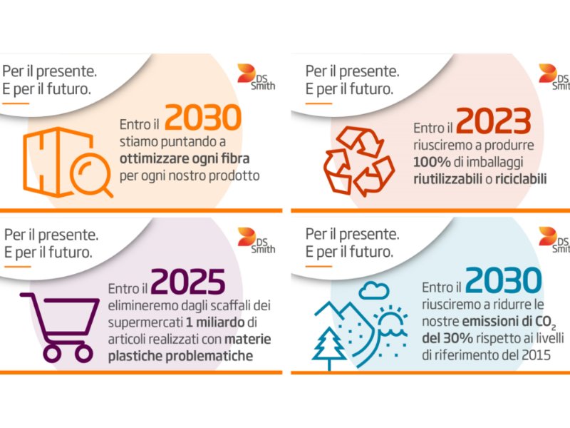 DS Smith investe in Italia con un nuovo stabilimento a Castelfranco Emilia (Mo)