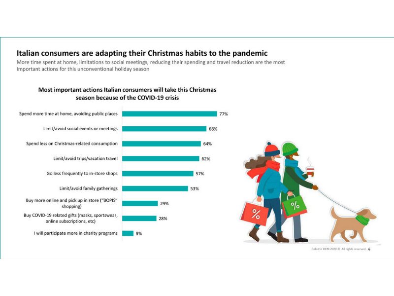 a-natale-gli-italiani-preferisco-i-negozi