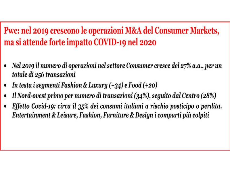 acquisizioni-ad-alto-rischio-nel-2020