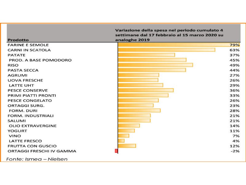 agroalimentare-la-filiera-tiene-ma-le-criticita-aumentano