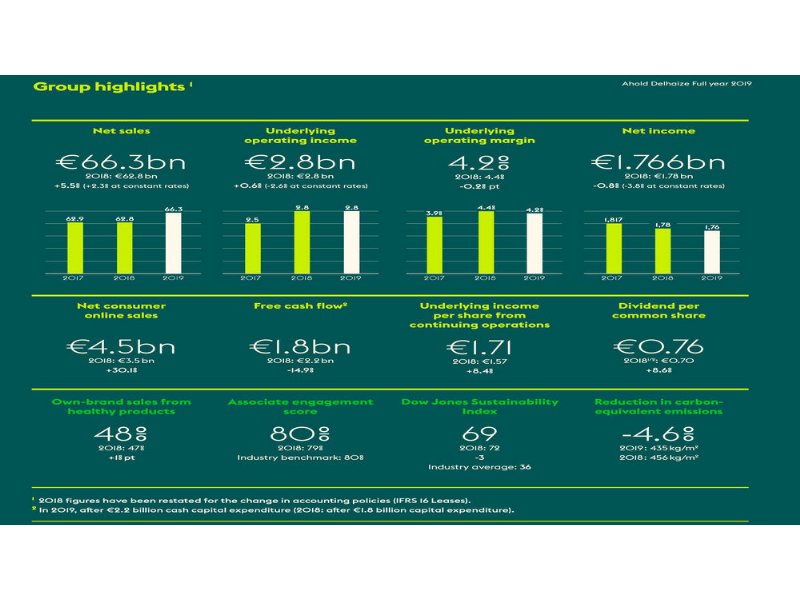 ahold-delhaize-si-compra-le-commerce-usa-degli-agricoltori