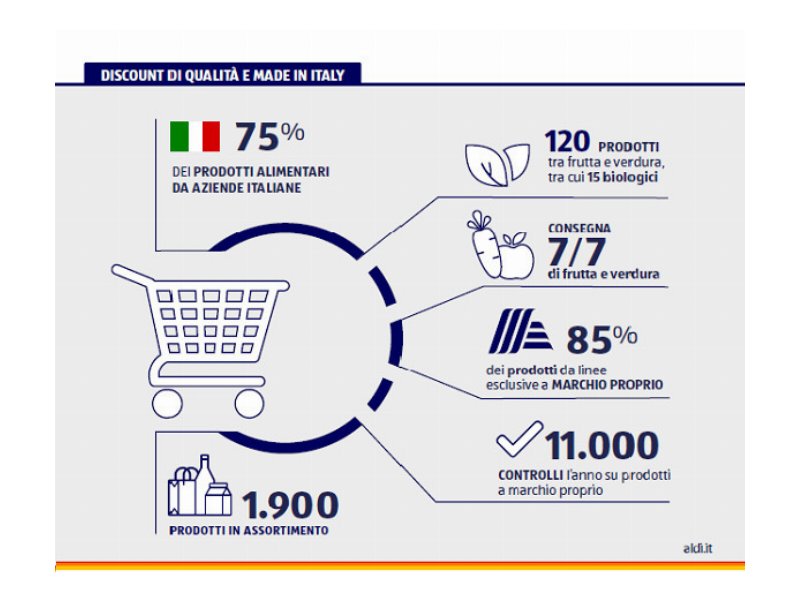 aldi-porta-avanti-a-pieno-ritmo-il-piano-di-sviluppo-in-italia