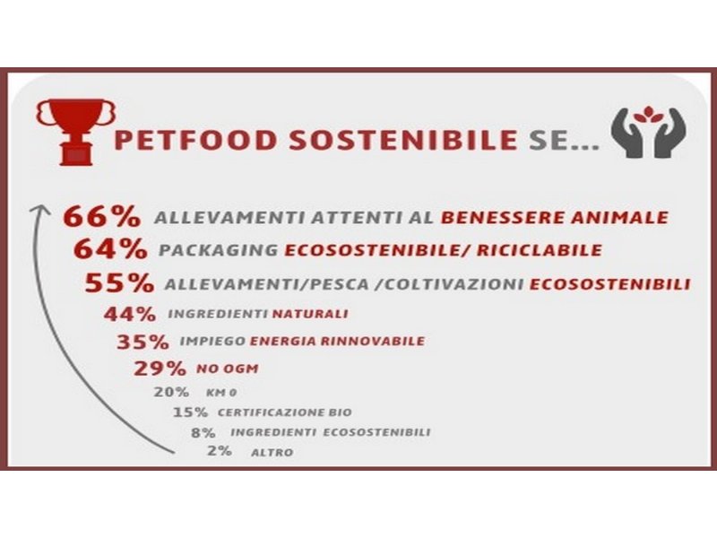 anche-nel-menu-dei-pet-la-sostenibilita-e-un-valore