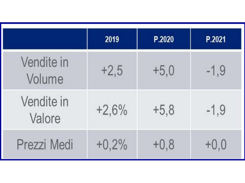 beni-di-consumo-le-previsioni-si-confrontano-con-lincognita-covid