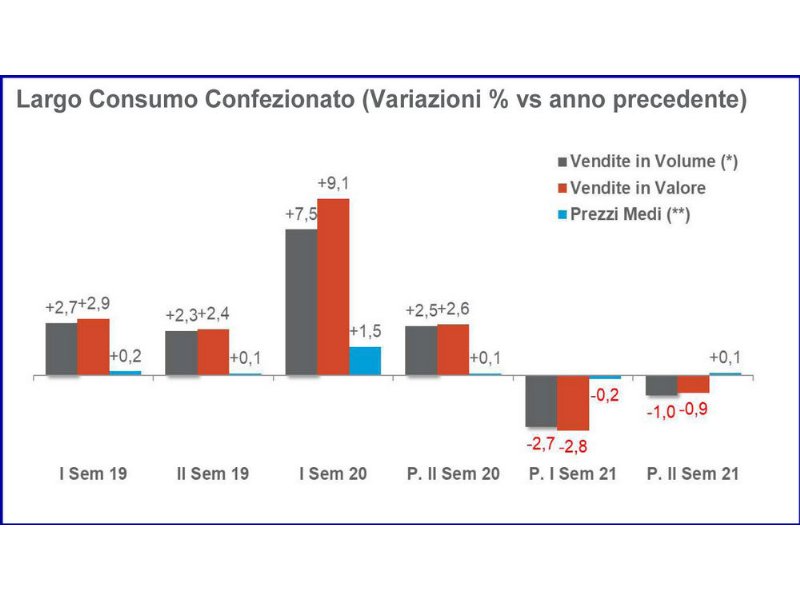 beni-di-consumo-le-previsioni-si-confrontano-con-lincognita-covid