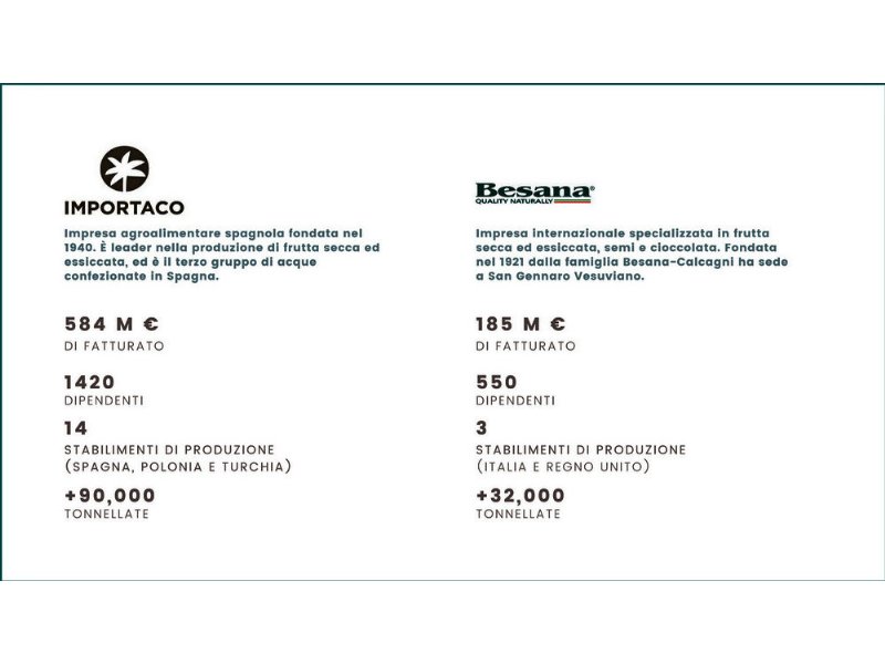 besana-e-importaco-creano-il-polo-europeo-della-frutta-secca