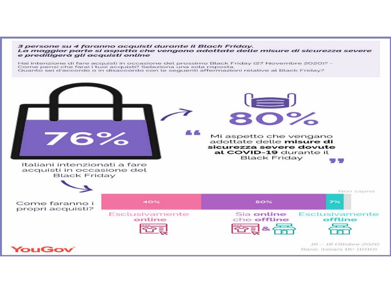 black-friday-cosa-dicono-le-previsioni