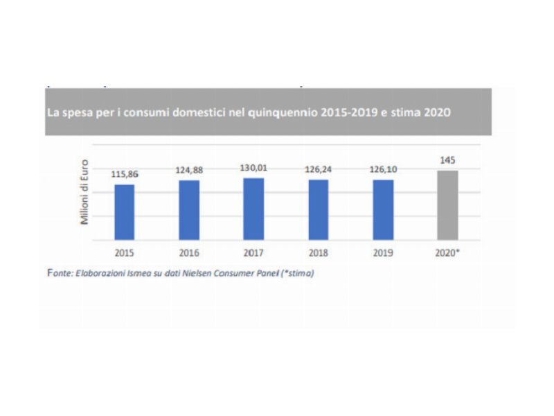 boom-di-consumi-di-miele-durante-la-pandemia