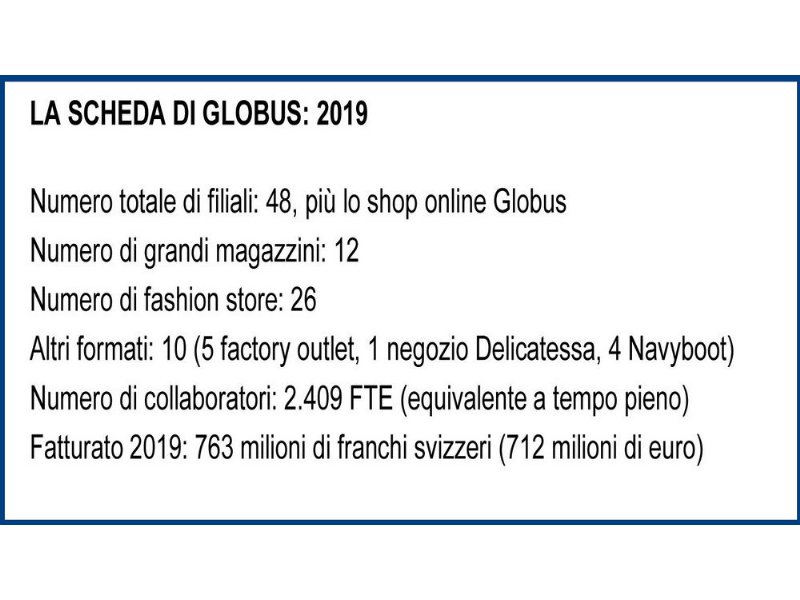 central-group-rinascente-acquista-i-grandi-magazzini-globus