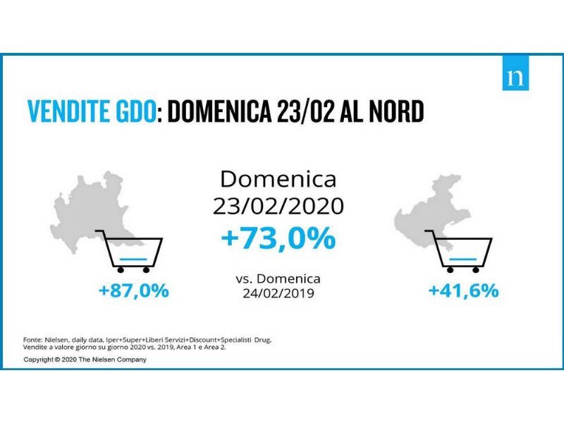 coronavirus-2-limpatto-sulla-distribuzione-e-sui-consumi