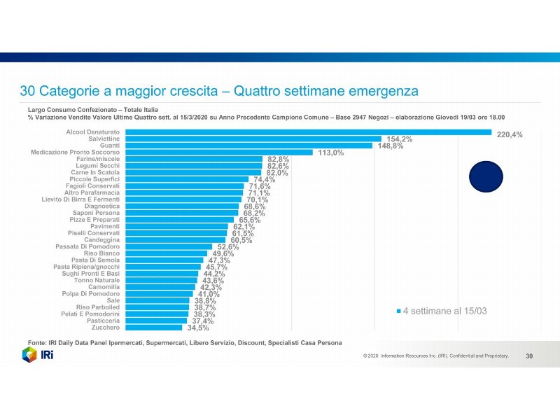 coronavirus-alcol-salviette-e-guanti-i-prodotti-piu-venduti