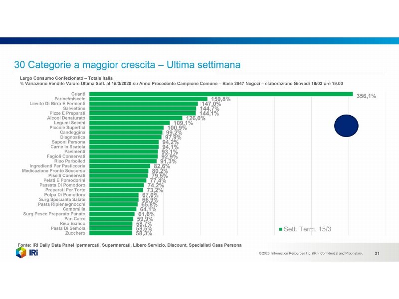 coronavirus-alcol-salviette-e-guanti-i-prodotti-piu-venduti