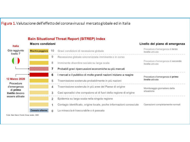 coronavirus-una-cura-per-il-retail