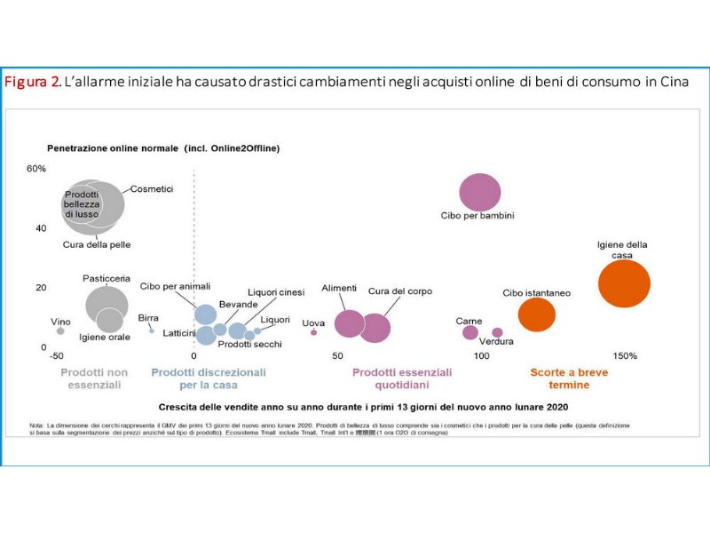 coronavirus-una-cura-per-il-retail