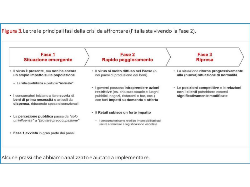 coronavirus-una-cura-per-il-retail