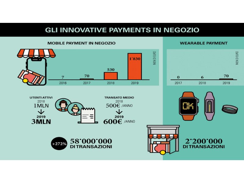 dalla-fusione-tra-sia-e-nexi-nasce-il-colosso-dei-pagamenti-cashless