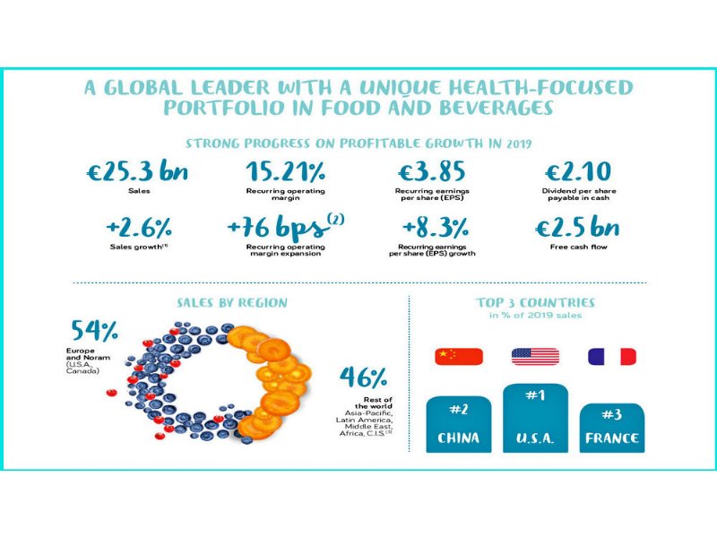 danone-crea-lacceleratore-dei-prodotti-vegetali