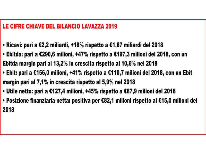 doppia-cifra-nel-consolidato-di-gruppo-lavazza