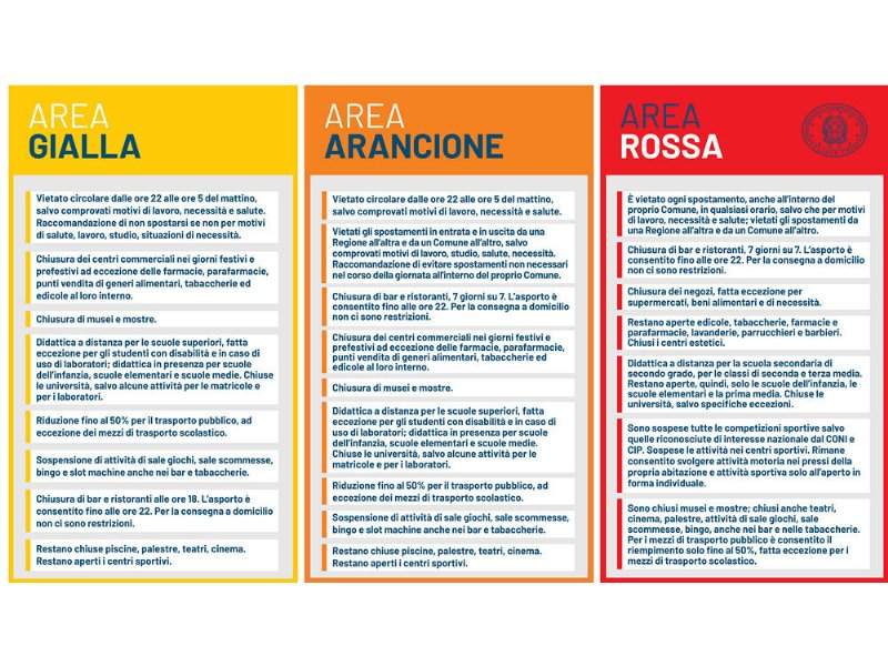 dpcm-i-commenti-a-caldo-delle-associazioni-di-categoria