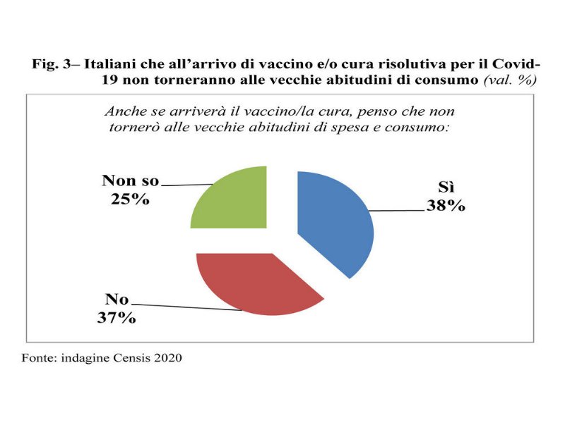 gli-italiani-sono-disposti-a-resistere-ma-solo-fino-a-natale