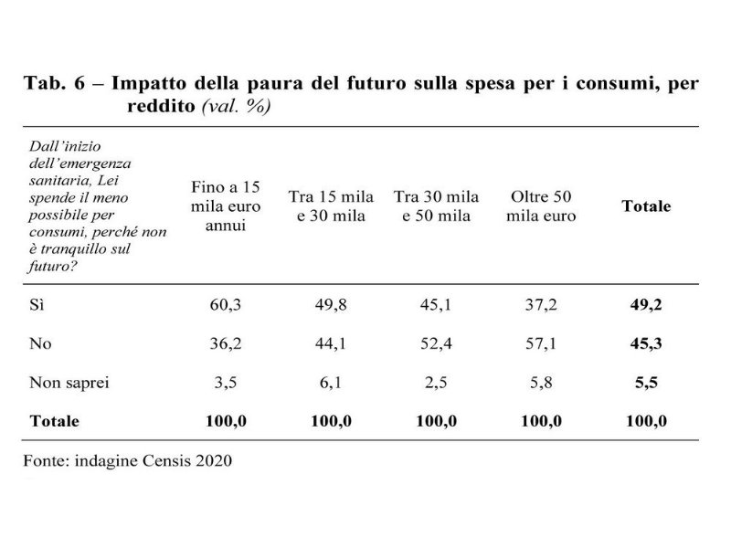 gli-italiani-sono-disposti-a-resistere-ma-solo-fino-a-natale